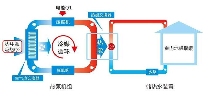 空氣源熱泵采暖技術(shù).